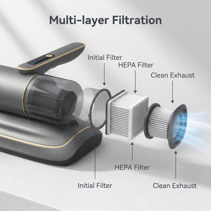 Časovo obmedzená zľava 🛏️ Bezdrôtový UV sterilizátor a odstraňovač roztočov s vysokofrekvenčným poklepávaním a silným saním, HEPA filter – nevyhnutnosť na čistenie postelí a pohoviek 🦠💨