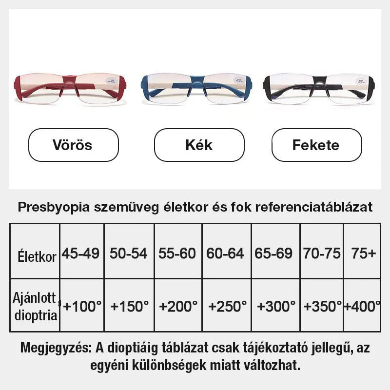 🎁1+1 ZASTONJ🕶️ Očala, ki blokirajo modro svetlobo in zmanjšujejo obremenitev oči – za vid na daljavo in od blizu | 2 v 1