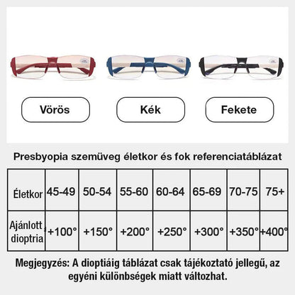 🎁1+1 ZASTONJ🕶️ Očala, ki blokirajo modro svetlobo in zmanjšujejo obremenitev oči – za vid na daljavo in od blizu | 2 v 1