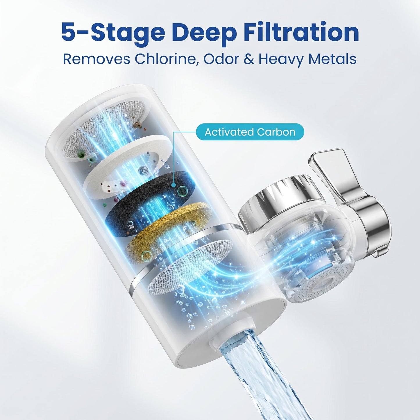 💧5-stupňová čistička vody｜Jednoduchý filter na vodu z vodovodu pre domácnosť, vhodný na použitie v potravinárskej kvalite🛡️Časovo obmedzená ponuka