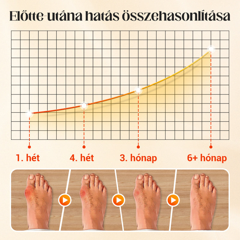 Unisexové neviditeľné korekčné ponožky s piatimi prstami