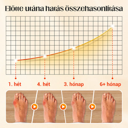 Unisexové neviditeľné korekčné ponožky s piatimi prstami