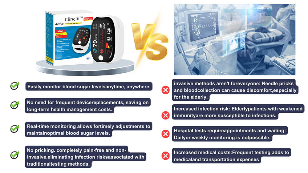 【🔥Kúp 1 získaj 1 zadarmo🔥】Clinclii™ GlucoSense laserové zariadenie na monitorovanie hladiny glukózy v krvi