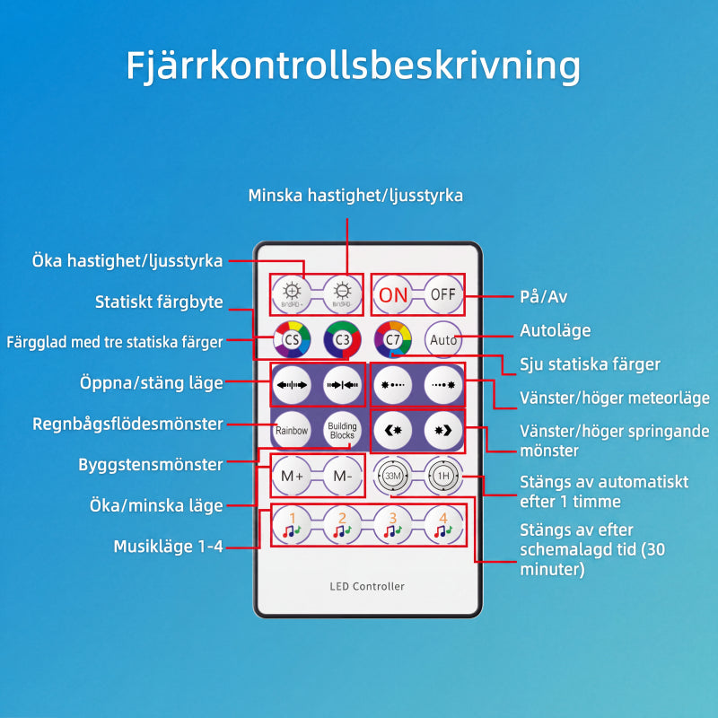 Upogljiva USB svetlobna trak | LYRA