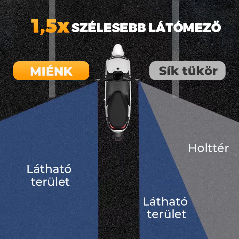 Časovo obmedzená zľava 🚴 Dvojica širokouhlých cyklistických spätných zrkadiel, nastaviteľných v rozsahu 360°, vodeodolných, na bicykle a skateboardy. 🛡️💨