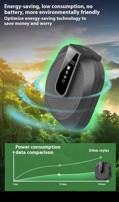 🔥Ultrazvukový odpudzovač lodí a potkanov je účinný - 360° inteligentná technológia