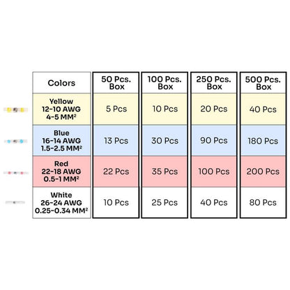 Súprava vodotesných konektorov spájkovacieho drôtu
